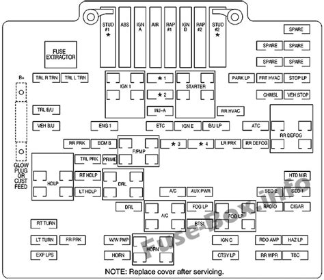 2001 chevy silverado 1500 junction box diagram|2001 Chevy Silverado underhood pinout.